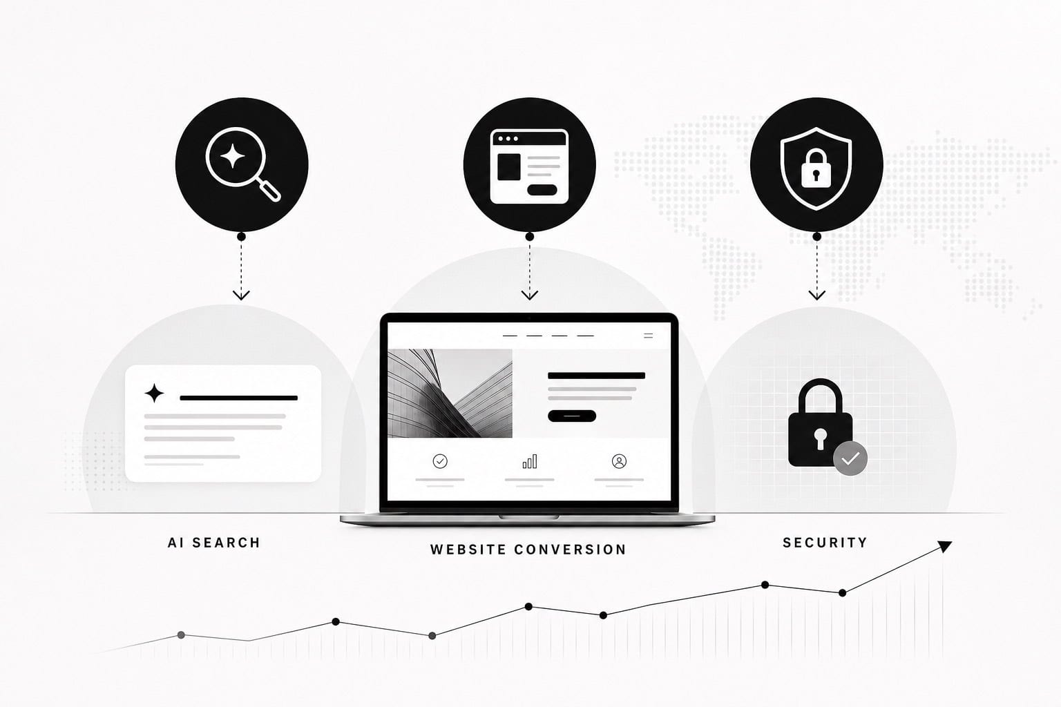 Minimal editorial graphic showing AI search, website conversion and security as the three pressures shaping business websites in 2026.