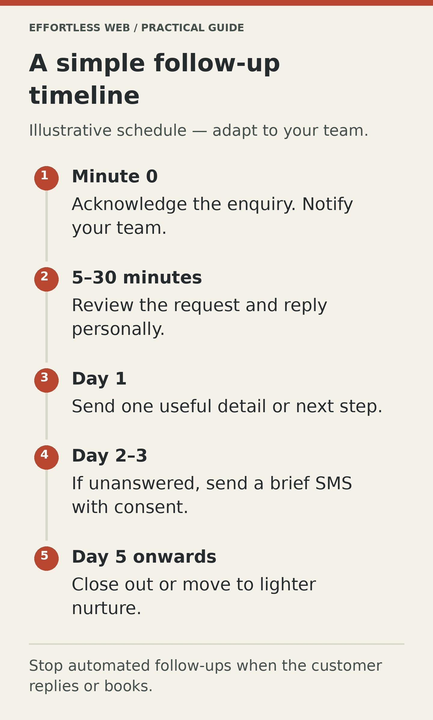 A simple follow-up timeline. Illustrative schedule — adapt to your team.