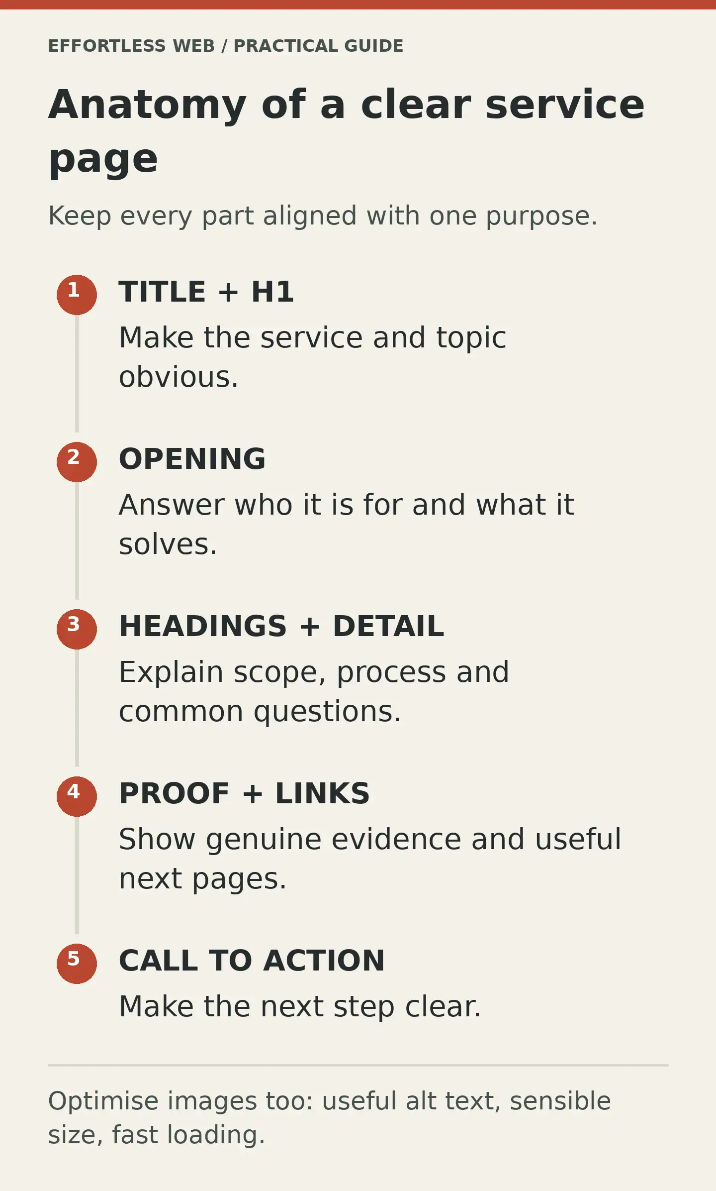 Anatomy of a clear service page. Keep every part aligned with one purpose.