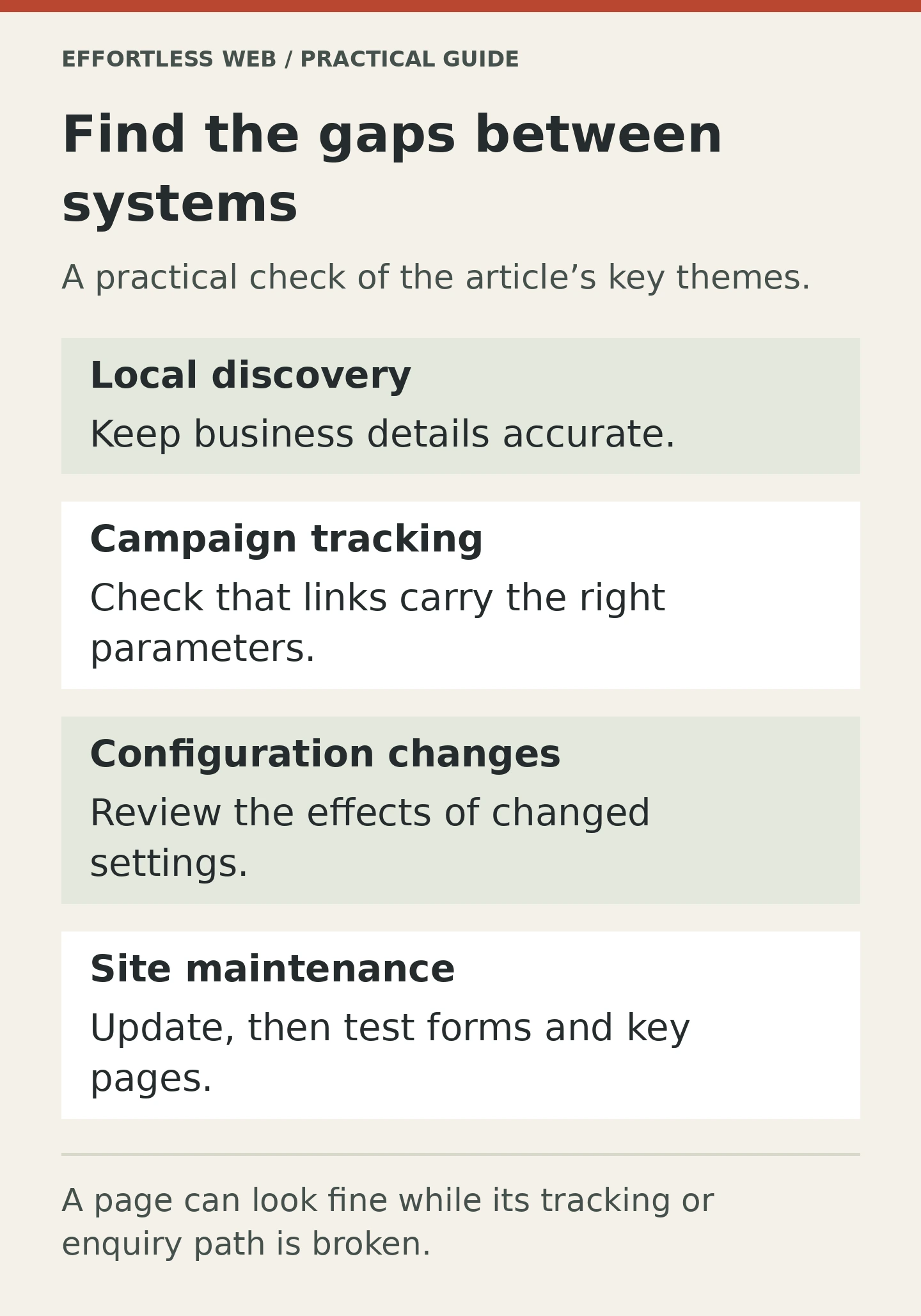 Find the gaps between systems. A practical check of the article’s key themes.