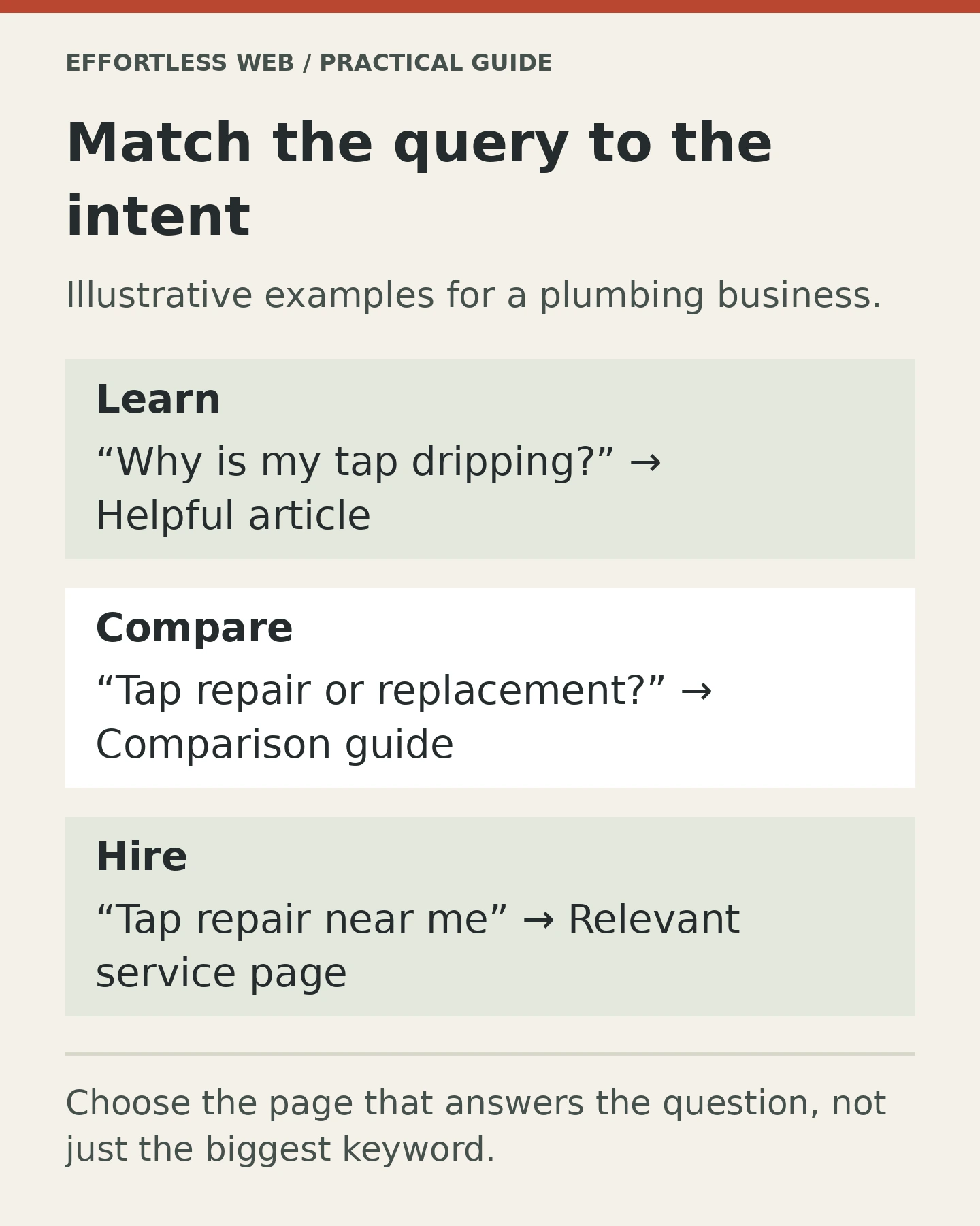 Match the query to the intent. Illustrative examples for a plumbing business.